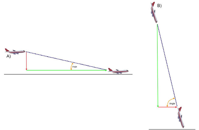 Figure 5. The 6-7m tall tree marked "Z" on the direct flight path was not damaged dictating the aircraft flew over it. The shadow of the tree can be seen on the satellite photo. Confirmation of explosion is seen by the abrupt halt of the wing and tail ground traces in the aircraft position where the fuselage is right above the location the door is driven into the ground.
