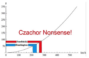 Figure 9. Czachor's example of 50G impact. Unfortunately he "forgets" to inform that the majority of the damage is caused by a post-crash fire and that the aircraft hit into sloped terrain.